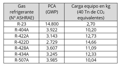 Gas servei 1